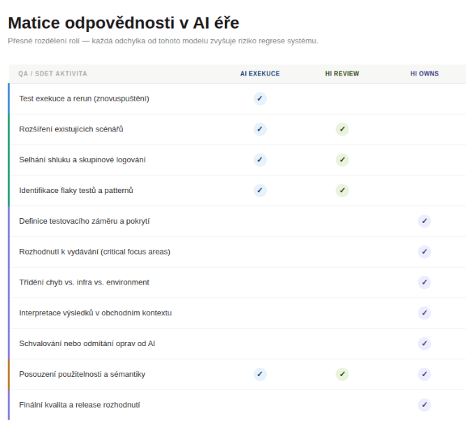 Matice odpovědnosti