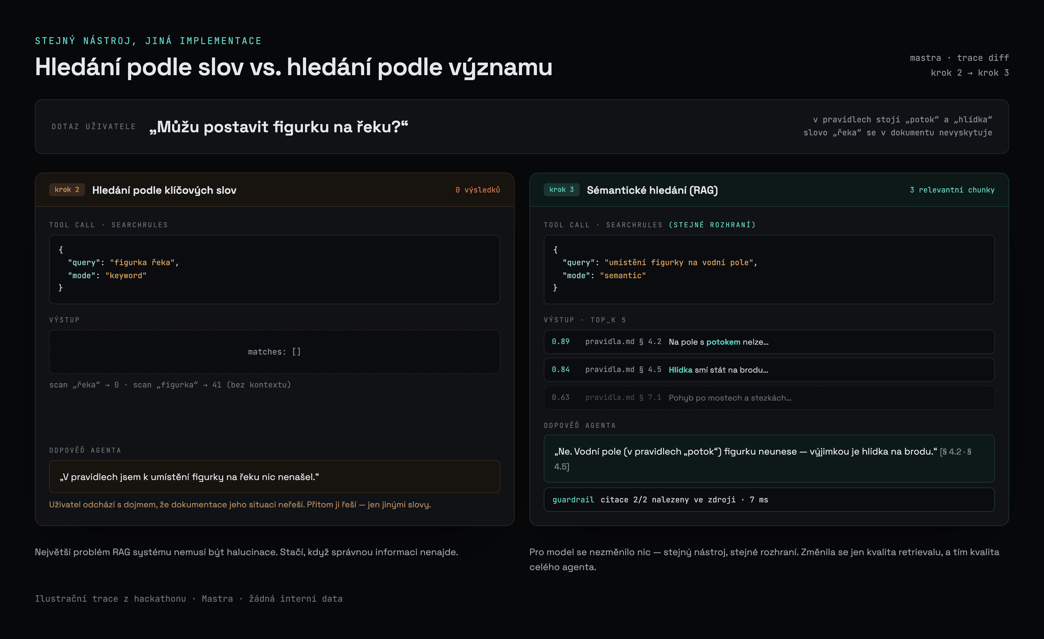 Keyword vs semantic-selection.png